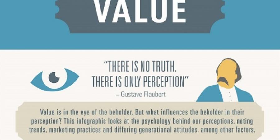 Perception of value - infographic